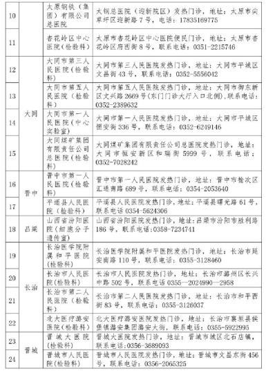 山西省衛(wèi)健委公布52家對社會(huì)開放新冠病毒檢測機(jī)構(gòu)。山西省衛(wèi)健委官網(wǎng)截圖